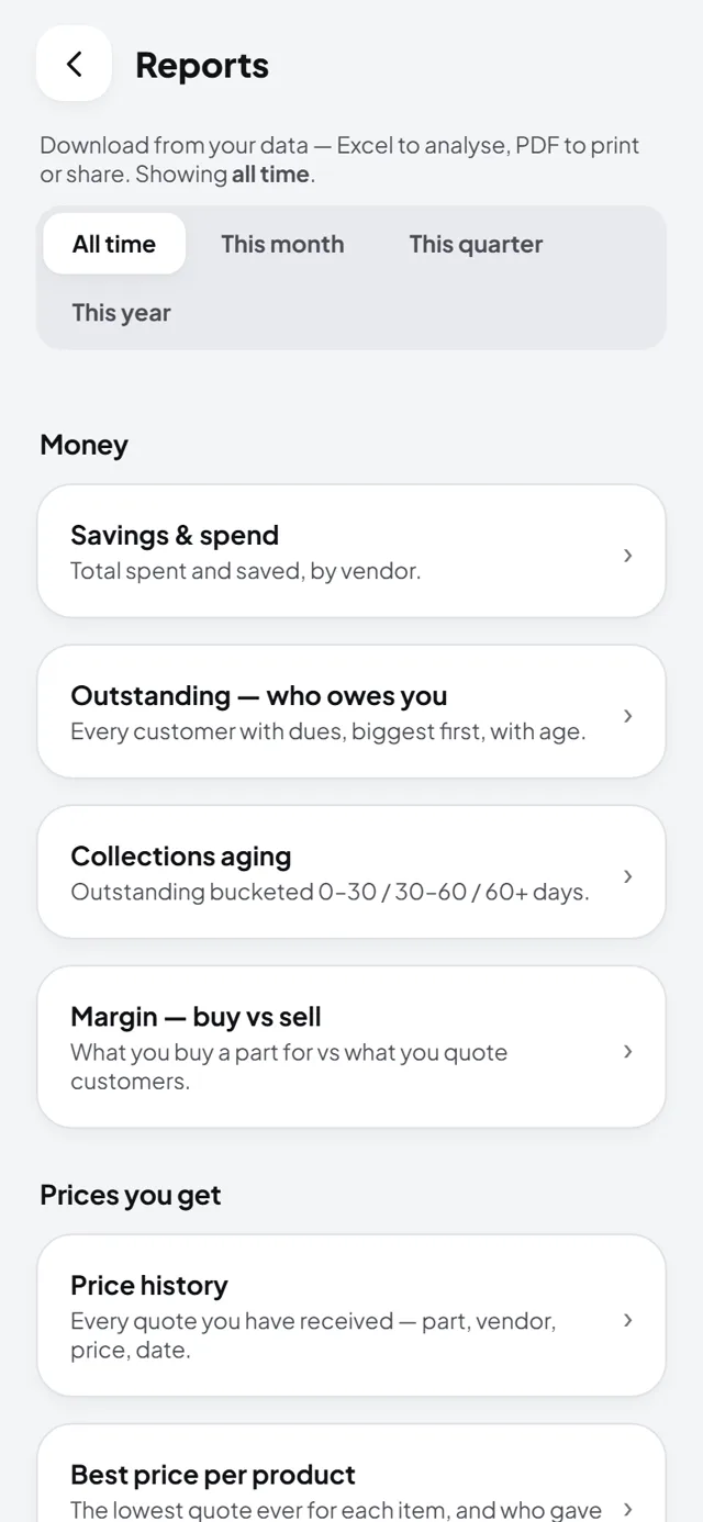 MasaPe reports inside the app: period filter with savings, outstanding, collections aging and margin reports